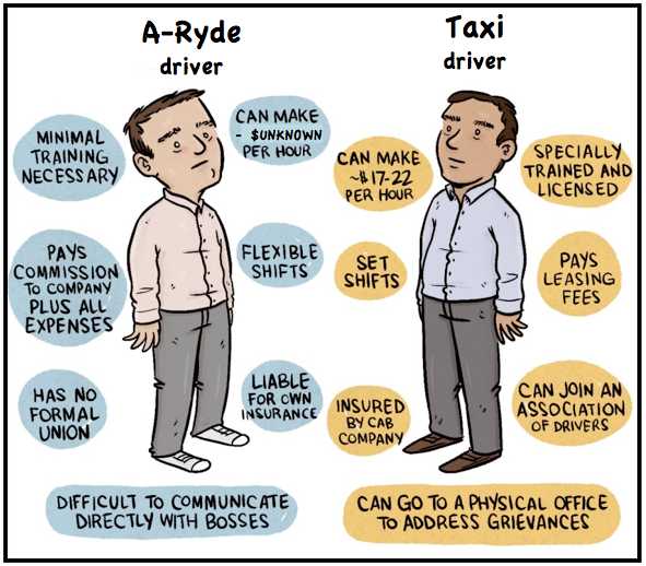 A-ryde verses Taxis